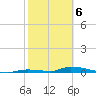 Similar Sound tide chart for Saturday, February 6, 2021