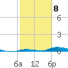 Similar Sound tide chart for Monday, February 8, 2021
