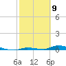 Similar Sound tide chart for Tuesday, February 9, 2021