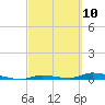 Similar Sound tide chart for Wednesday, March 10, 2021