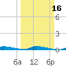 Similar Sound tide chart for Tuesday, March 16, 2021