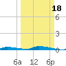 Similar Sound tide chart for Thursday, March 18, 2021