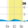 Similar Sound tide chart for Tuesday, March 30, 2021