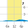 Similar Sound tide chart for Sunday, March 7, 2021