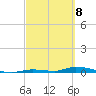 Similar Sound tide chart for Monday, March 8, 2021