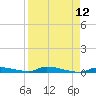 Similar Sound tide chart for Monday, April 12, 2021