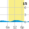 Similar Sound tide chart for Thursday, April 15, 2021