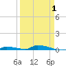Similar Sound tide chart for Thursday, April 1, 2021
