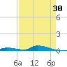 Similar Sound tide chart for Friday, April 30, 2021