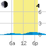 Similar Sound tide chart for Sunday, April 4, 2021