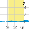 Similar Sound tide chart for Wednesday, April 7, 2021
