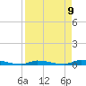 Similar Sound tide chart for Friday, April 9, 2021
