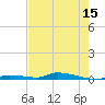 Similar Sound tide chart for Saturday, May 15, 2021