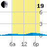 Similar Sound tide chart for Wednesday, May 19, 2021