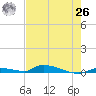 Similar Sound tide chart for Wednesday, May 26, 2021