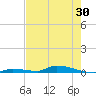 Similar Sound tide chart for Sunday, May 30, 2021