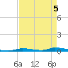 Similar Sound tide chart for Wednesday, May 5, 2021