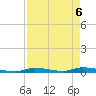 Similar Sound tide chart for Thursday, May 6, 2021