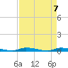 Similar Sound tide chart for Friday, May 7, 2021