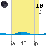 Similar Sound tide chart for Thursday, June 10, 2021