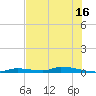 Similar Sound tide chart for Wednesday, June 16, 2021