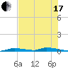 Similar Sound tide chart for Thursday, June 17, 2021