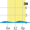 Similar Sound tide chart for Wednesday, June 30, 2021