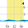 Similar Sound tide chart for Friday, June 4, 2021