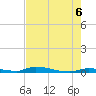 Similar Sound tide chart for Sunday, June 6, 2021