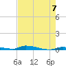 Similar Sound tide chart for Monday, June 7, 2021