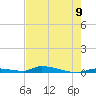 Similar Sound tide chart for Wednesday, June 9, 2021