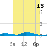 Similar Sound tide chart for Tuesday, July 13, 2021