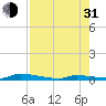 Similar Sound tide chart for Saturday, July 31, 2021