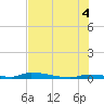 Similar Sound tide chart for Sunday, July 4, 2021