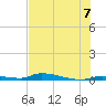 Similar Sound tide chart for Wednesday, July 7, 2021