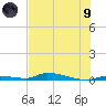 Similar Sound tide chart for Friday, July 9, 2021