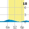 Similar Sound tide chart for Wednesday, August 18, 2021