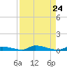 Similar Sound tide chart for Tuesday, August 24, 2021