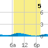 Similar Sound tide chart for Thursday, August 5, 2021