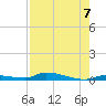Similar Sound tide chart for Saturday, August 7, 2021
