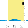 Similar Sound tide chart for Monday, August 9, 2021