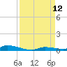 Similar Sound tide chart for Sunday, September 12, 2021