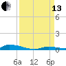 Similar Sound tide chart for Monday, September 13, 2021