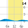 Similar Sound tide chart for Tuesday, September 14, 2021