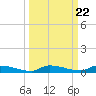 Similar Sound tide chart for Wednesday, September 22, 2021