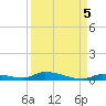 Similar Sound tide chart for Sunday, September 5, 2021