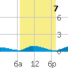 Similar Sound tide chart for Tuesday, September 7, 2021
