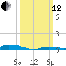 Similar Sound tide chart for Tuesday, October 12, 2021