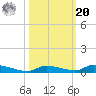 Similar Sound tide chart for Wednesday, October 20, 2021