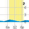 Similar Sound tide chart for Saturday, October 2, 2021